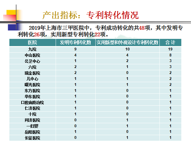 奉贤区三甲医院排名一览表，守护健康的坚实后盾