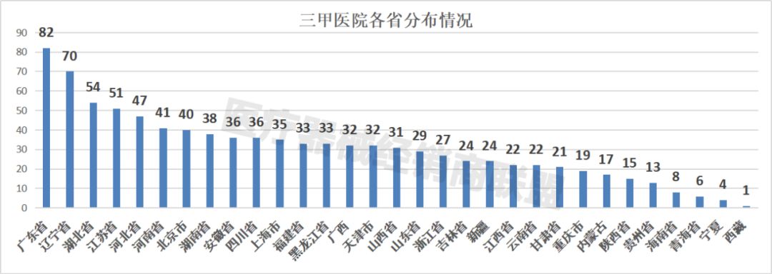 全国三甲医院名单大全，权威医疗资源指南