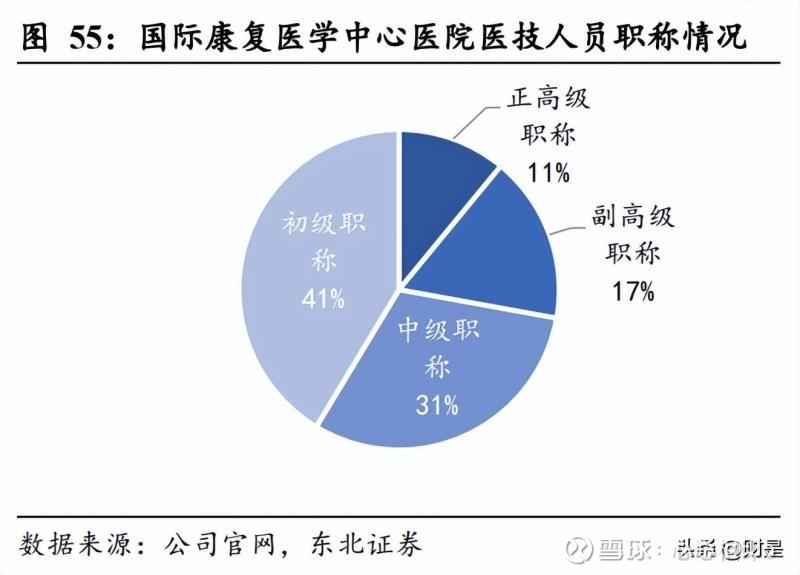 探索医疗新高度，三甲医院深度介绍