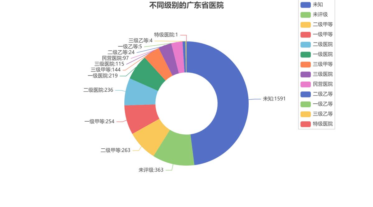 解析三甲医院的级别与含义