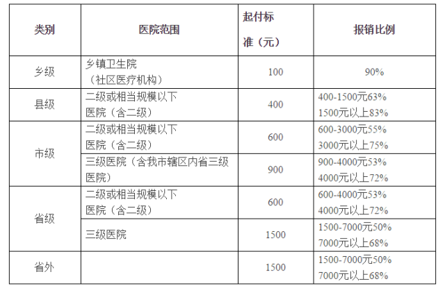 探索中国三甲医院目录，权威医疗资源的指南