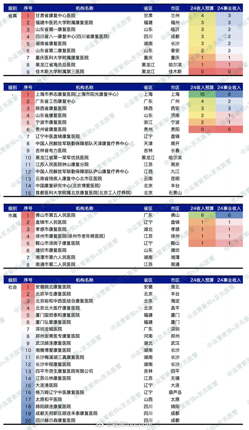 2024年东莞三甲医院一览表最新版