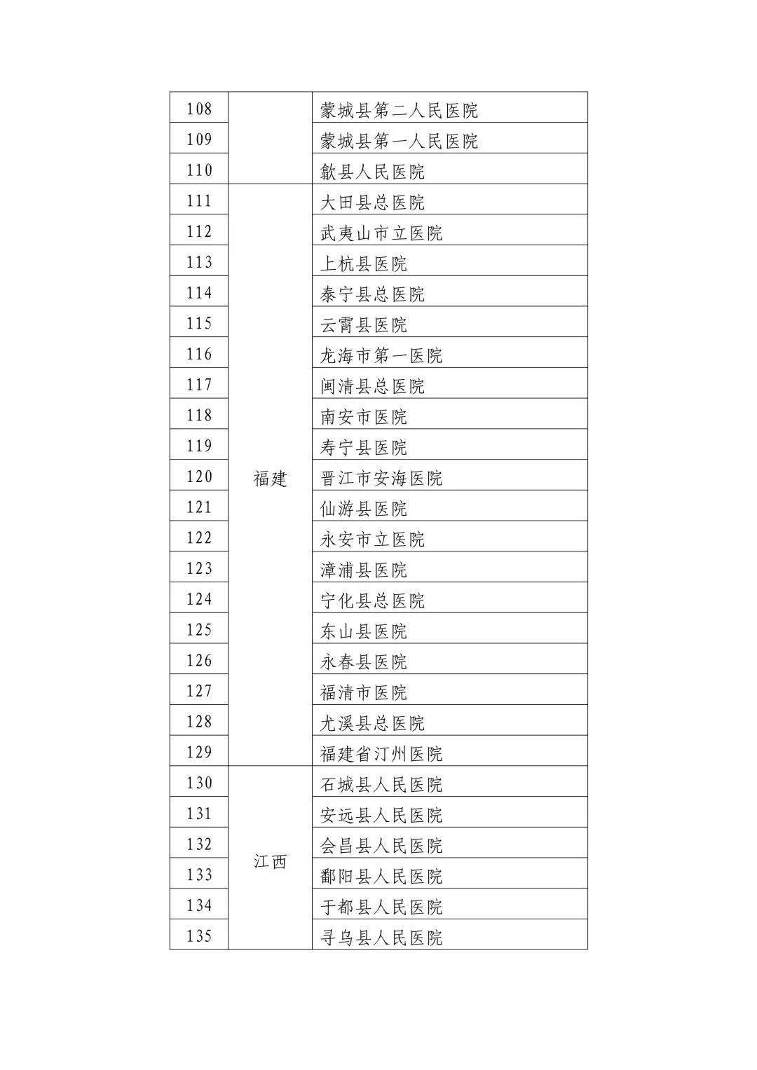 最新版三甲医院一览表，全国医疗资源的新坐标