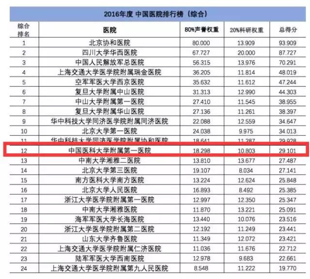 最新版北京三甲医院排名一览表，权威解读与就医指南