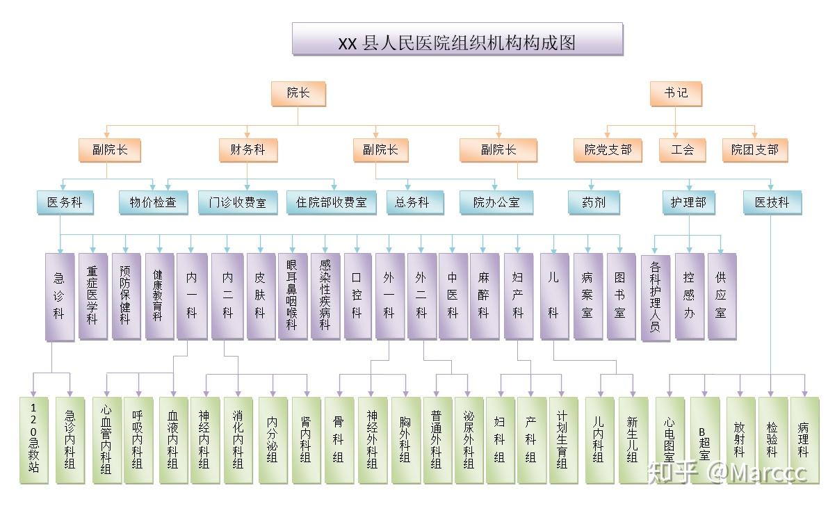 最新三甲医院职能科室设置一览表解析