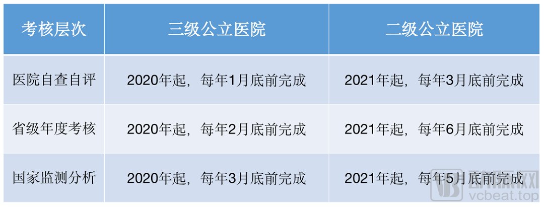 解析三甲医院的级别与事业单位属性