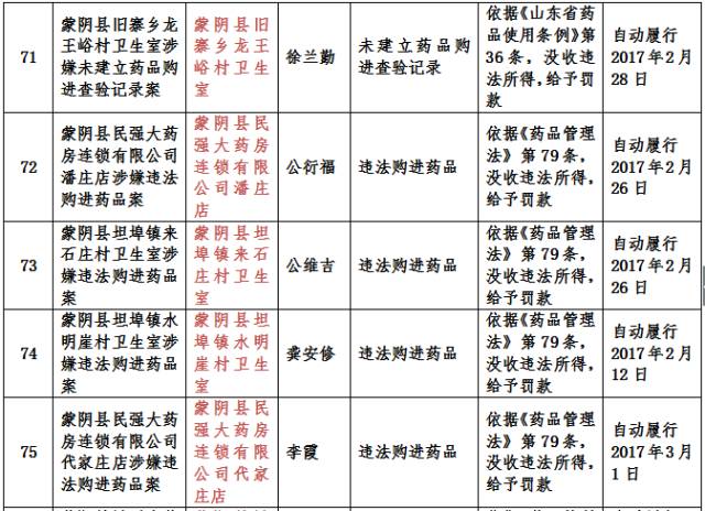 探秘三甲医院与行政级别，三甲医院是否等同于正厅级？