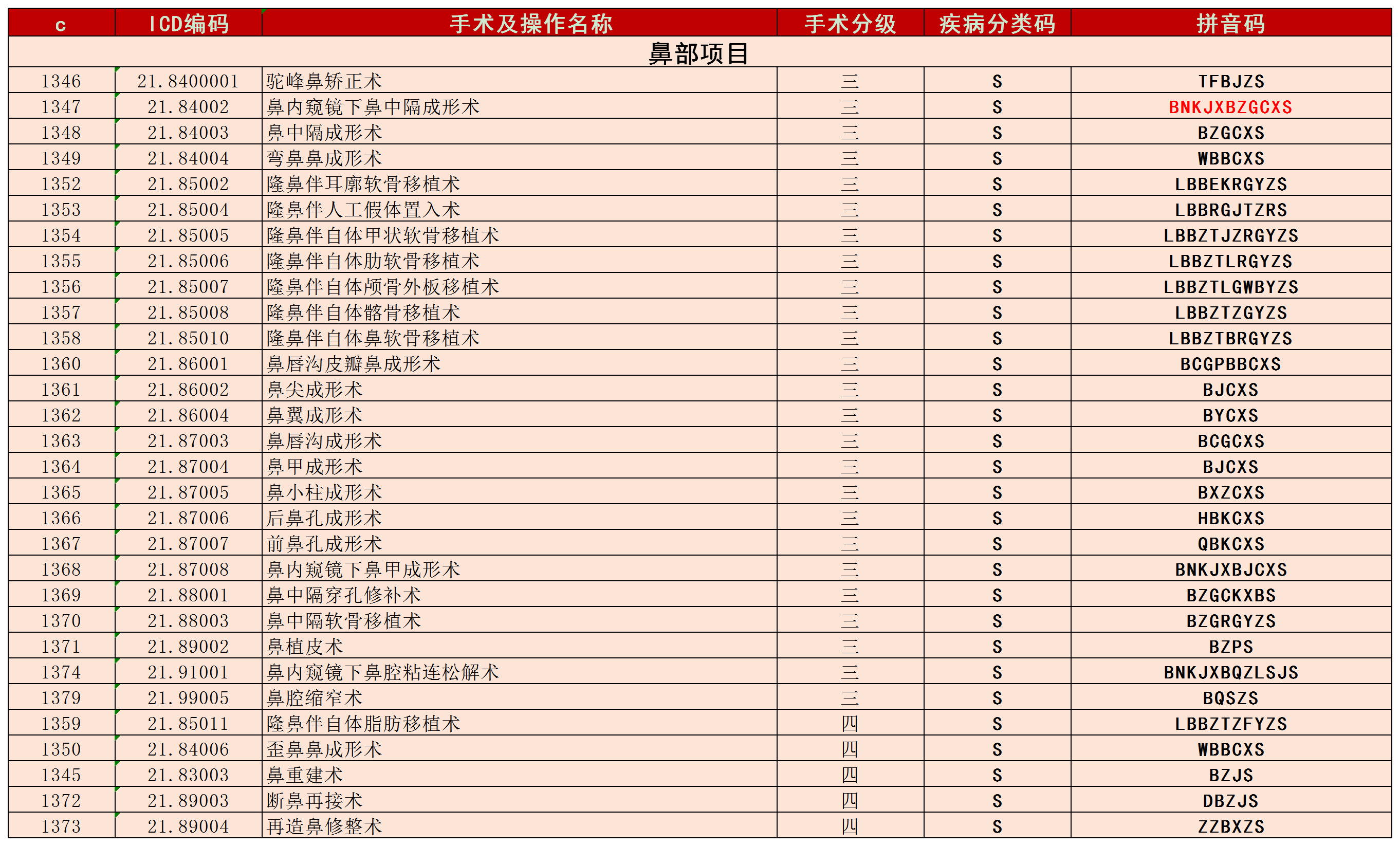 医院分级，一级、二级与三级医院的差异与功能解析