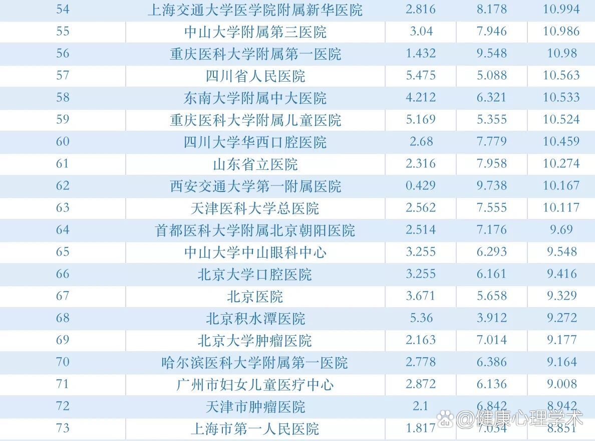 全国三甲医院排名一览表最新，权威榜单与就医指南