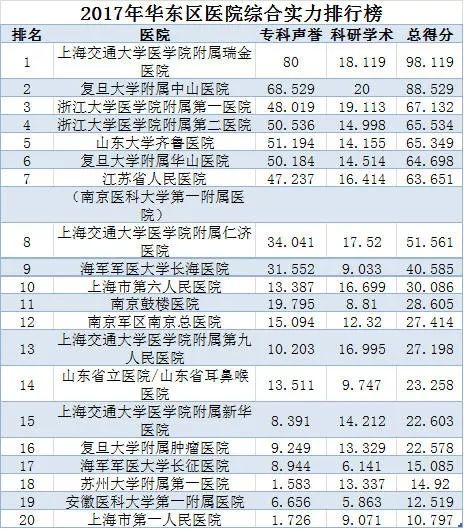 全国三甲医院排名一览表，权威榜单与医疗实力并重