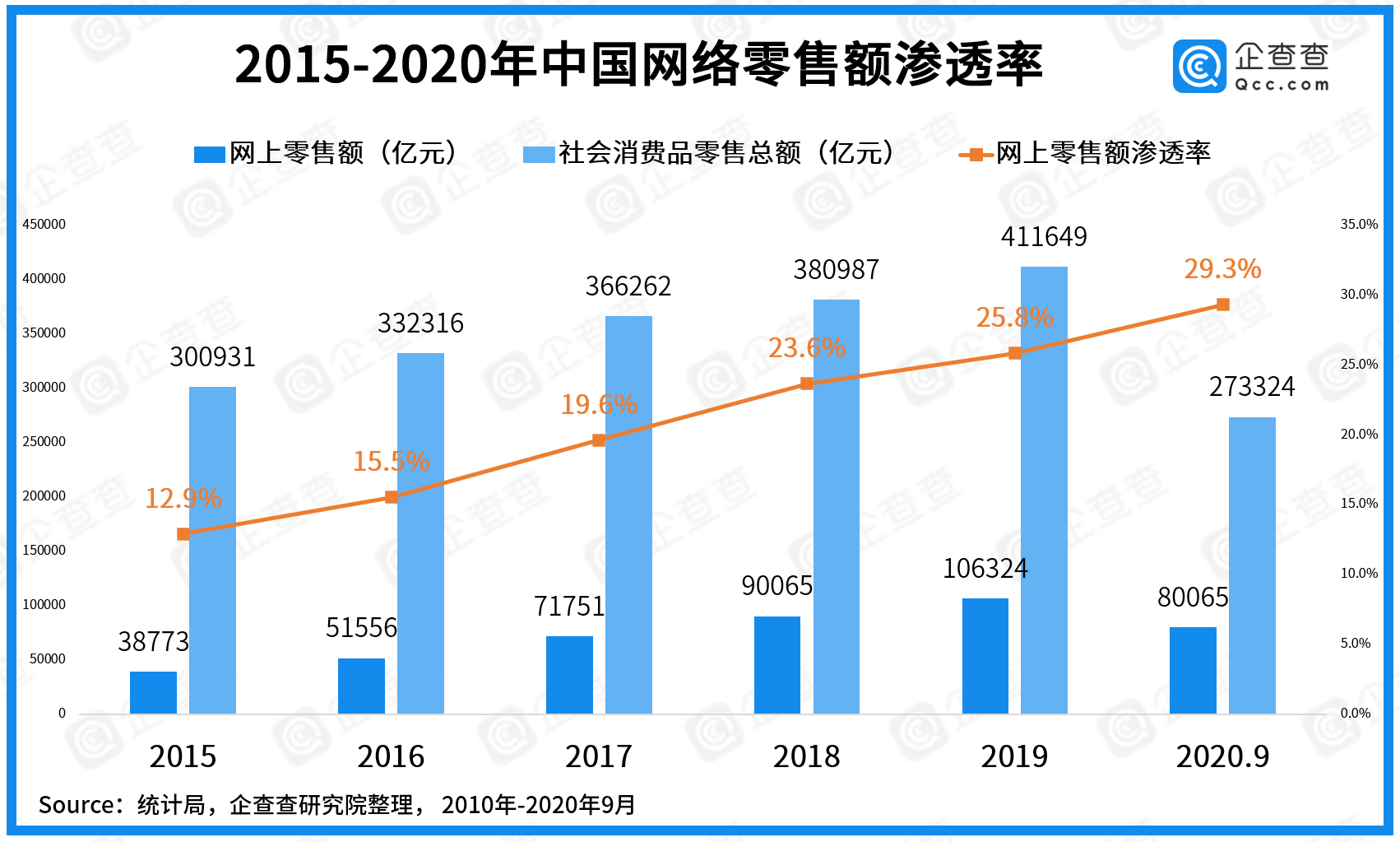 全国三甲医院的数量与分布，现状与展望