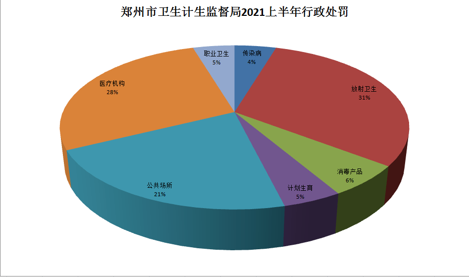 2021年全国三甲医院数量，现状、挑战与展望