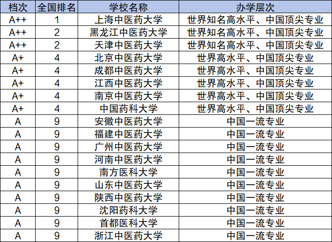 全国三甲医院排名2023，最新排名表与一览表深度解析