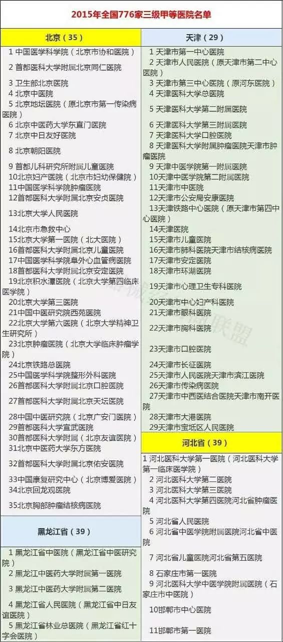 全国三甲医院排名一览表最新版，权威榜单揭晓，健康守护有据可依