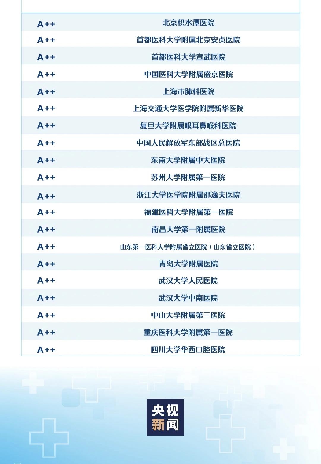 全国三甲医院排名2023最新榜单，权威解读与就医指南