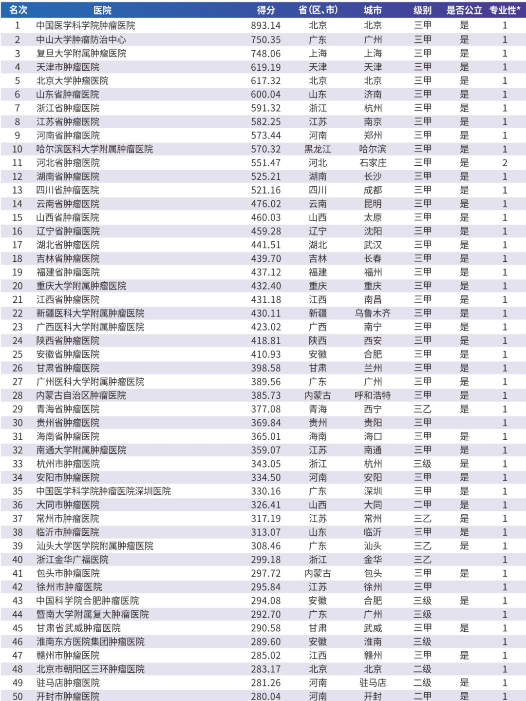 中国三甲医院最新排名一览表，权威榜单揭晓医疗实力新格局