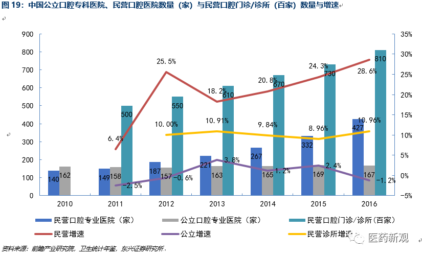 潍坊市三甲医院概览，医疗资源与服务质量并重