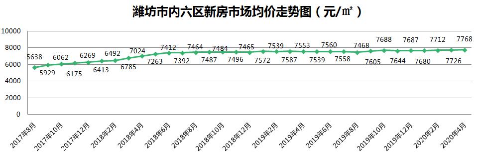 潍坊市三甲医院数量概览，2018年现状分析