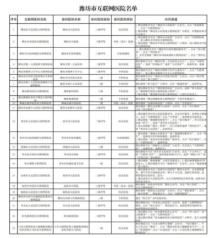 潍坊三级医院名单一览表，守护健康的坚实后盾