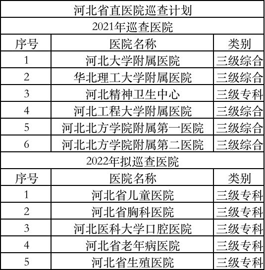 潍坊市医院级别一览表，从基层到顶尖的医疗资源概览