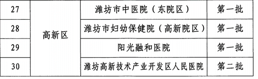 潍坊市三甲医院名单一览表，优质医疗资源一览无余