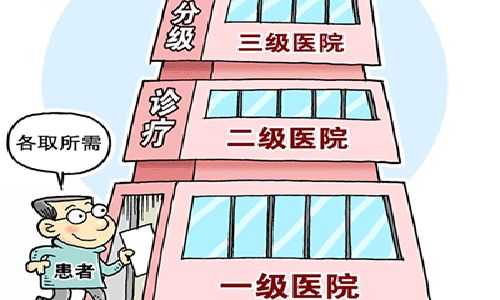 北京市三甲医院全览，守护首都健康的坚实后盾