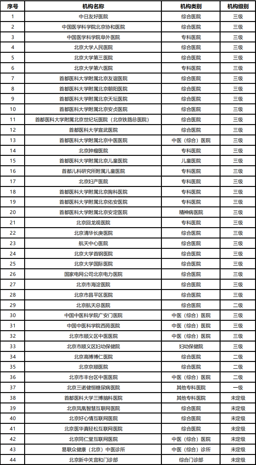 北京市三甲医院名单概览，医疗资源与服务质量并重