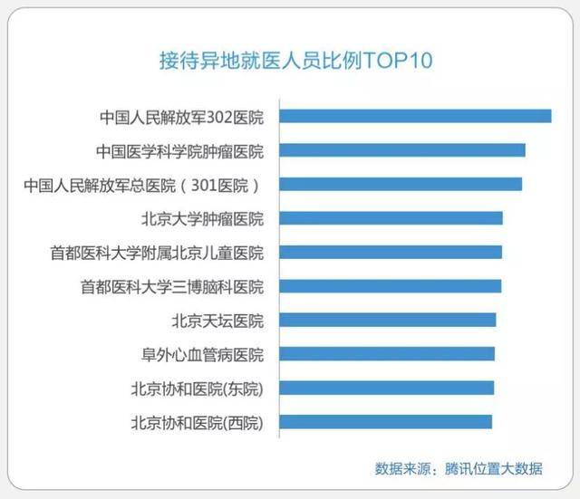 北京市三甲医院名录，权威医疗资源指南