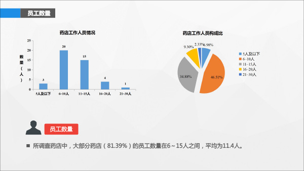 北京市三甲医院分布图，城市医疗资源的均衡与挑战