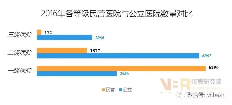 2021年四川三甲医院，发展现状与未来展望