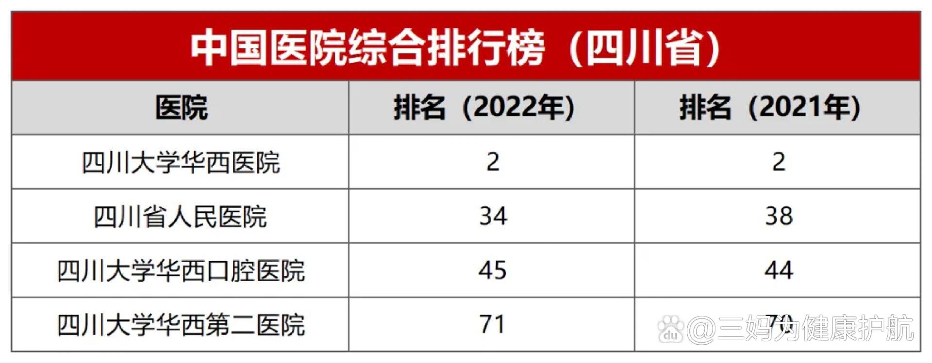 四川三甲医院综合排名，权威解读与患者指南