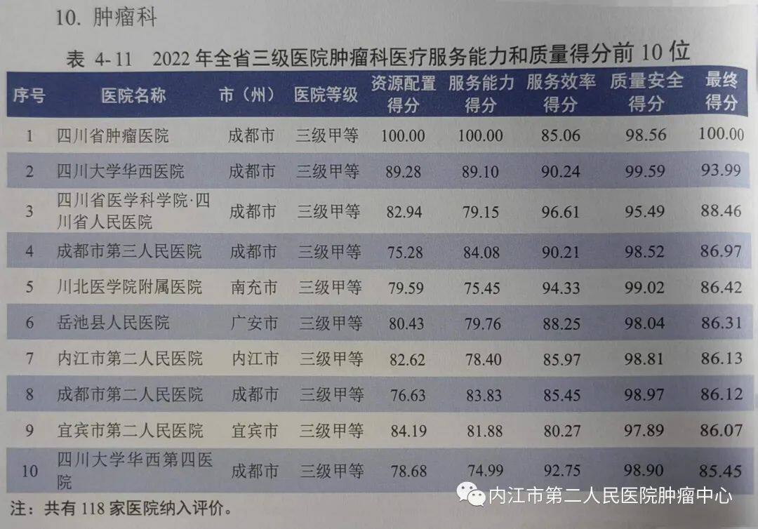 四川川内三甲医院一览表，权威医疗资源概览