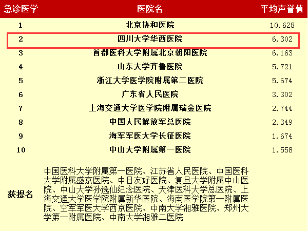 2023年四川医院排行榜，权威解读与就医指南