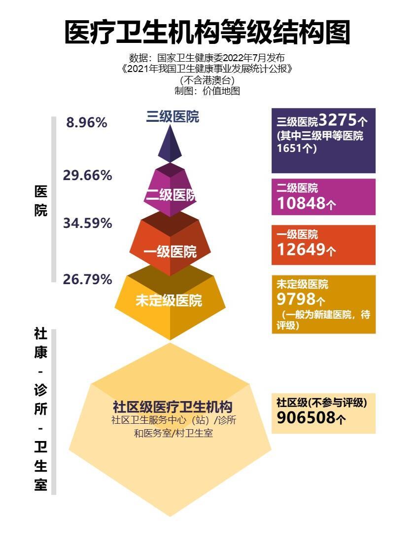 云南省三甲以上医院，医疗资源与服务的深度剖析