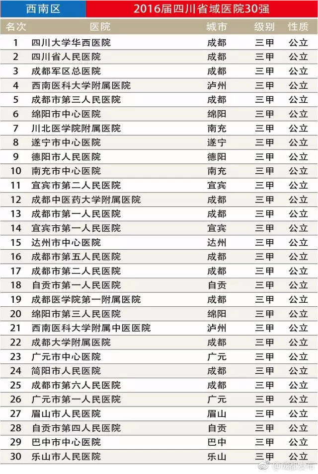 云南省三甲医院排名，权威榜单与就医指南