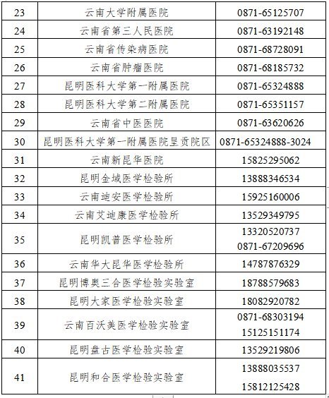 云南省医院名单汇总，全面了解云南医疗资源