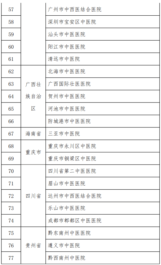 医疗资源与健康守护