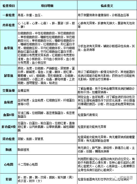 三甲医院检查收费标准的透明化与合理性探讨