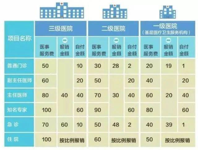 三甲医院检查收费，统一标准下的细微差异与透明度探讨