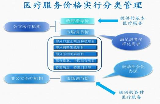 西安三甲医院收费一览表，透明化医疗，安心就医