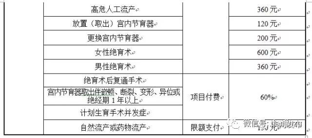 天津三甲医院收费一览表，透明化医疗费用，守护患者知情权