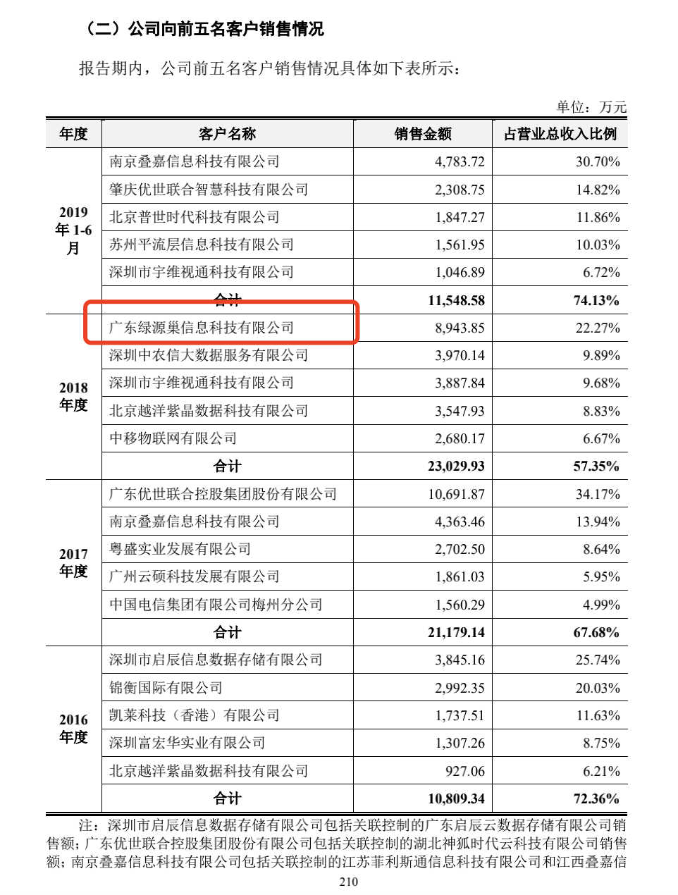 眼视光三甲医院检查收费一览表，明明白白看眼健康