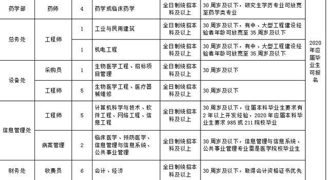 探秘三甲医院床位收费标准的奥秘