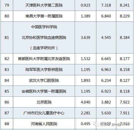 广州三甲医院排名一览表，权威榜单与就医指南