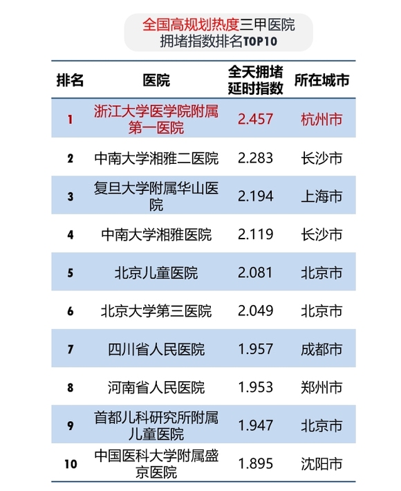 上海三甲医院排名一览表，权威解读与就医指南