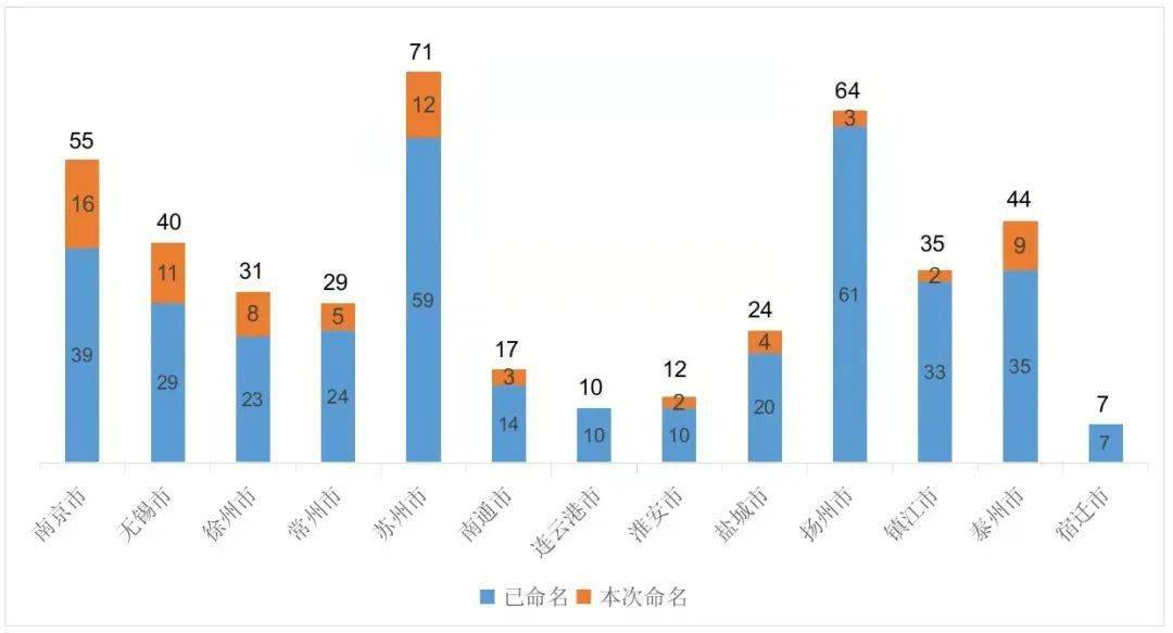 郑州市三甲医院概览，数量、分布与影响力