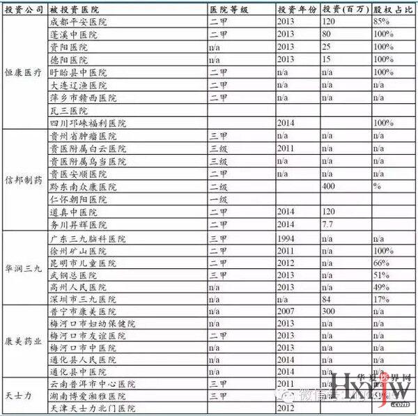 郑州市三甲医院排名一览表2023最新消息