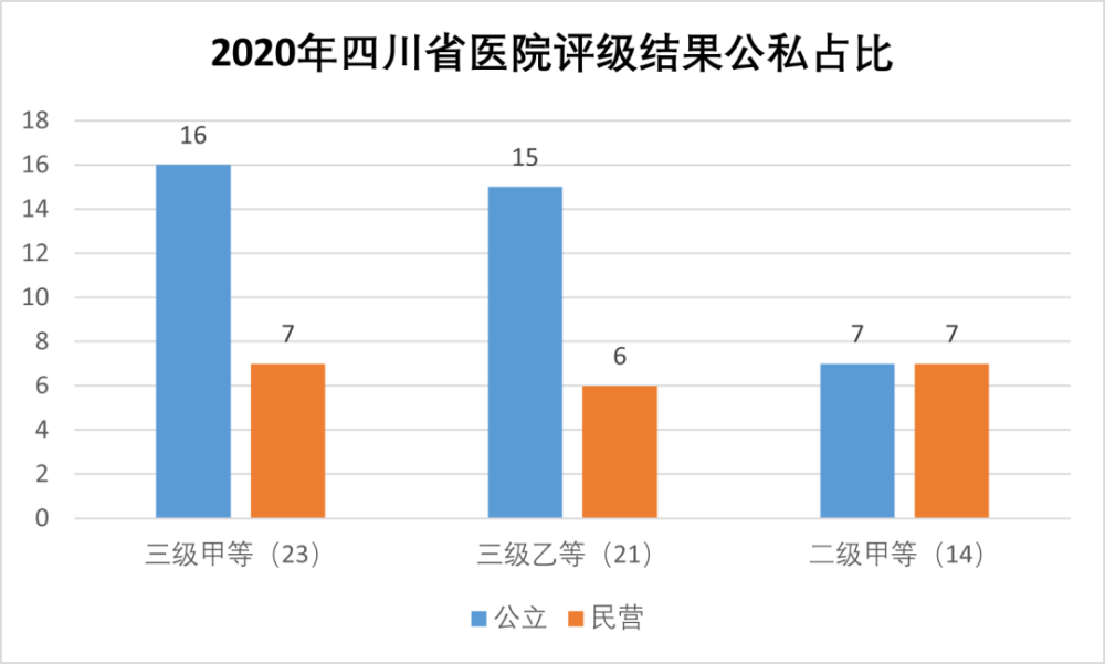 哈尔滨市三甲医院数量概览，医疗资源与服务质量并进的健康之城