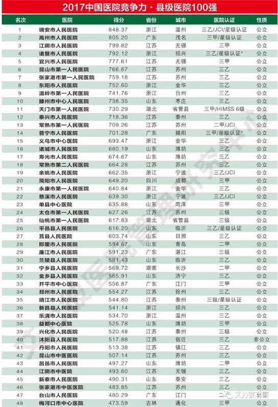 全国三甲医院100强排名表，医疗质量与服务的巅峰对决