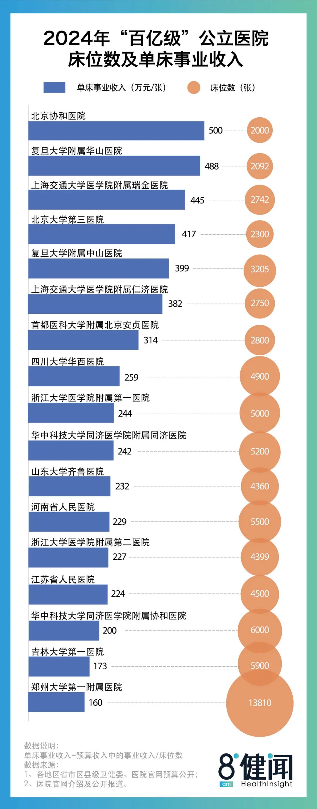 全国三甲医院100强，2024年新格局与展望